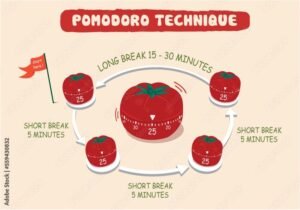 La Gestion du Stress au Travail – Édition Auteur – La Méthode Pomodoro
